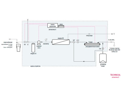 Система очистки воды Hydrolab Technical 5, тип III, производительность 5-7 л/ч (Артикул DT-0005-0A)