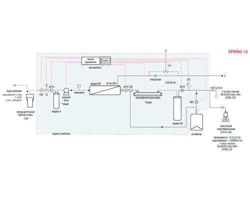 Система очистки воды Hydrolab Spring 10UV, тип I-II, производительность 10-12 л/ч (Артикул 10DS-TOC-UV)