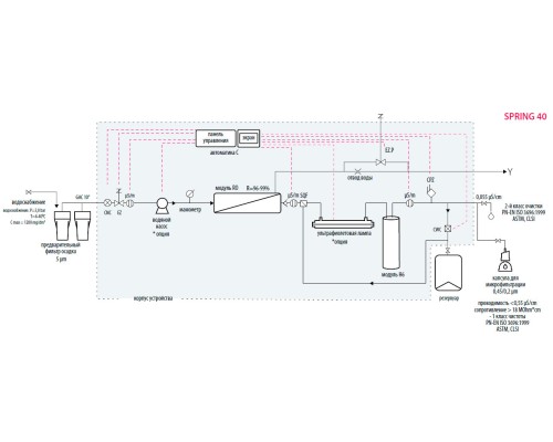 Система очистки воды Hydrolab Spring 40, тип II, производительность 40-42 л/ч (Артикул 40DS-TOC-00)