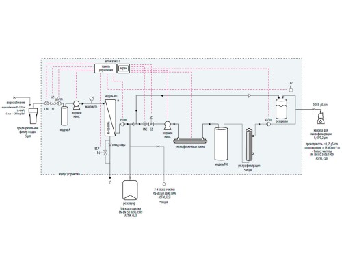 Система очистки воды Hydrolab R30 UF, тип I, производительность 30-32 л/ч (Артикул 30DR-TOC-UF)