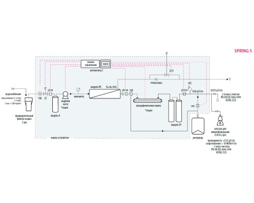 Система очистки воды Hydrolab Spring 5UV, тип I-II, производительность 5-7 л/ч (Артикул 5DS-TOC-UV)